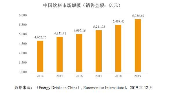 財務風險分析從哪幾個方面分析(蘋果飲料圖表：行業(yè)營業(yè)收入同比變化戰(zhàn)略措施分析財務風險分析)