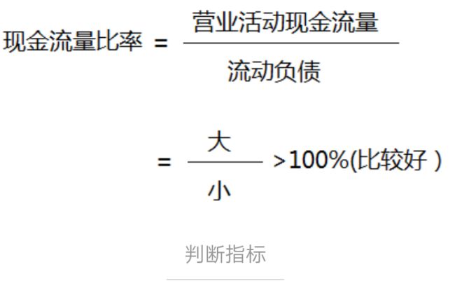 財務(wù)風(fēng)險與經(jīng)營風(fēng)險的關(guān)系(CPA選讀：財務(wù)管理的核心概念和基本理論)