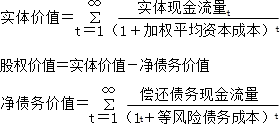 財(cái)務(wù)風(fēng)險(xiǎn)與經(jīng)營(yíng)風(fēng)險(xiǎn)的關(guān)系