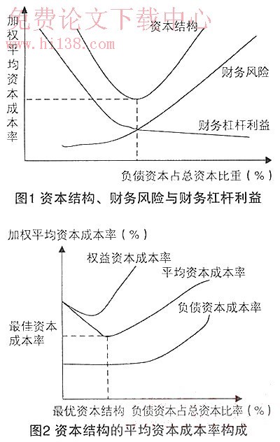 財(cái)務(wù)風(fēng)險(xiǎn)管控措施包括哪幾個(gè)方面