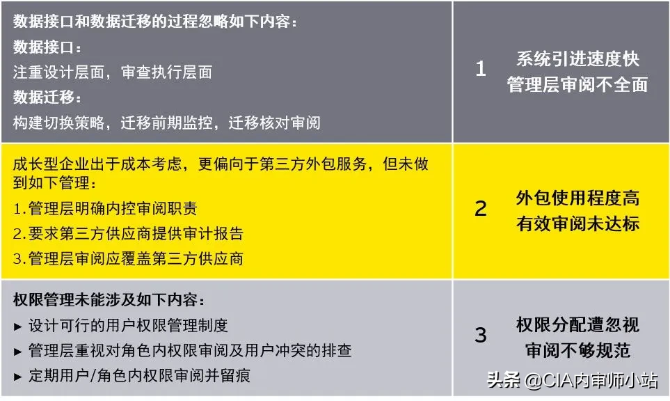 財務(wù)內(nèi)審制度(成長型企業(yè)上市過程中如何建立內(nèi)控審閱機制)