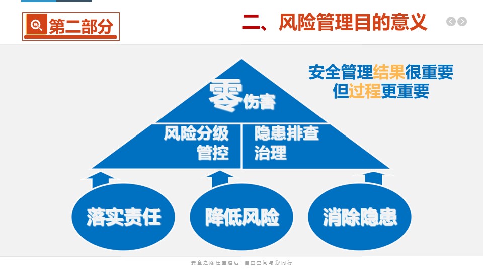 財務風險管控措施及效果