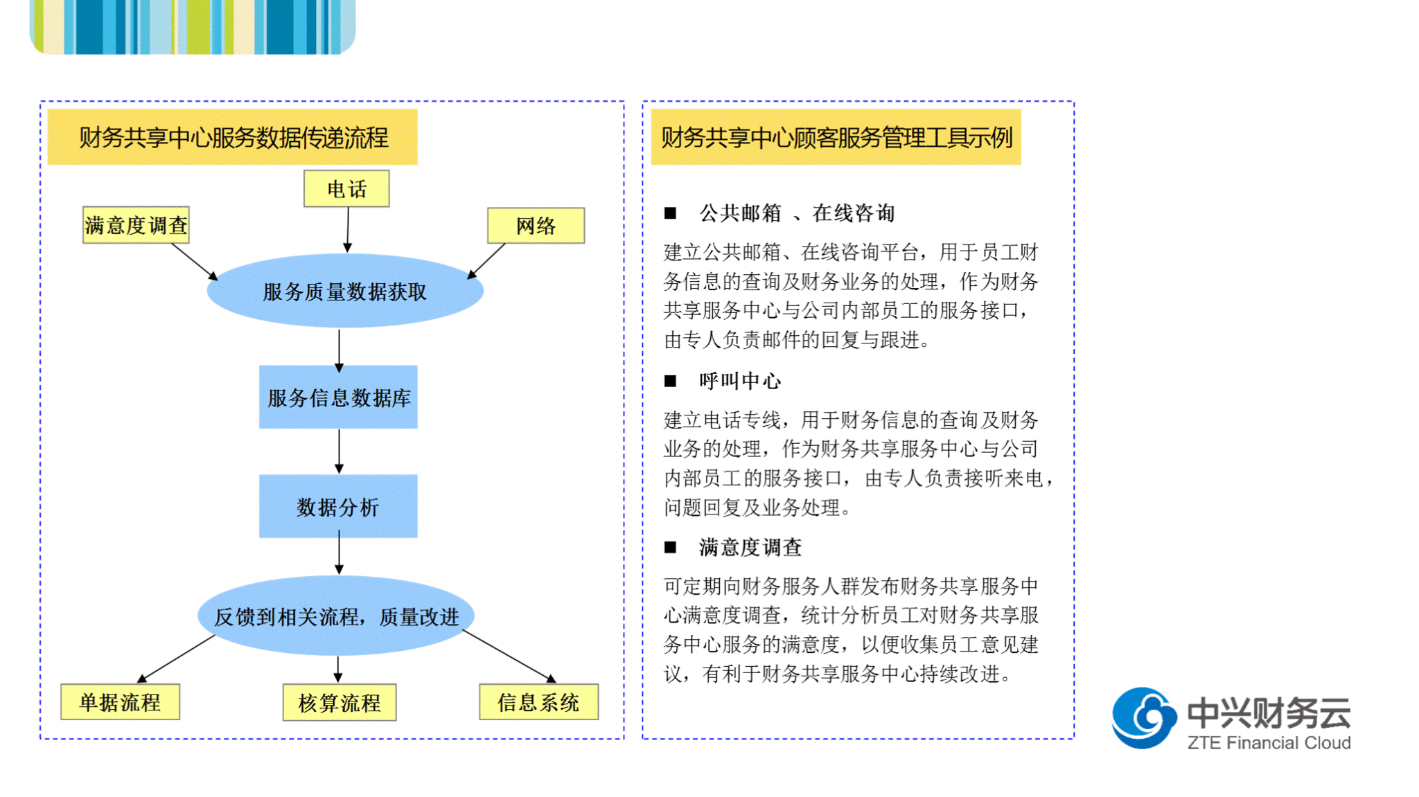 會計核算管理體系