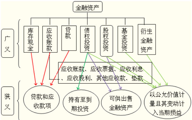 國企財務培訓(國有企業(yè)資產(chǎn)流失的原因及對策)