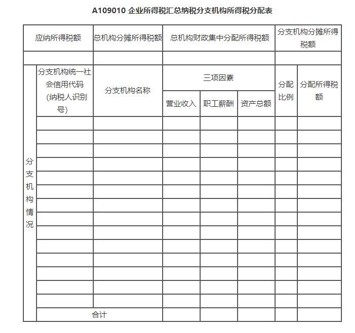 建筑企業(yè)會計崗前準備-不同組織構(gòu)架類型下的財務(wù)體系搭建