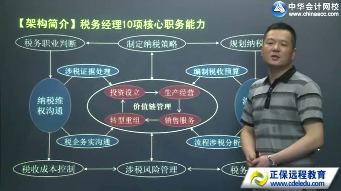 企業(yè)財(cái)稅內(nèi)訓(xùn)服務(wù)多少錢(qián)(【財(cái)稅系列課2】稅務(wù)經(jīng)理“價(jià)值鏈全突破”6天10項(xiàng)核心能力特訓(xùn)班（新架構(gòu)新體系)(圖1)