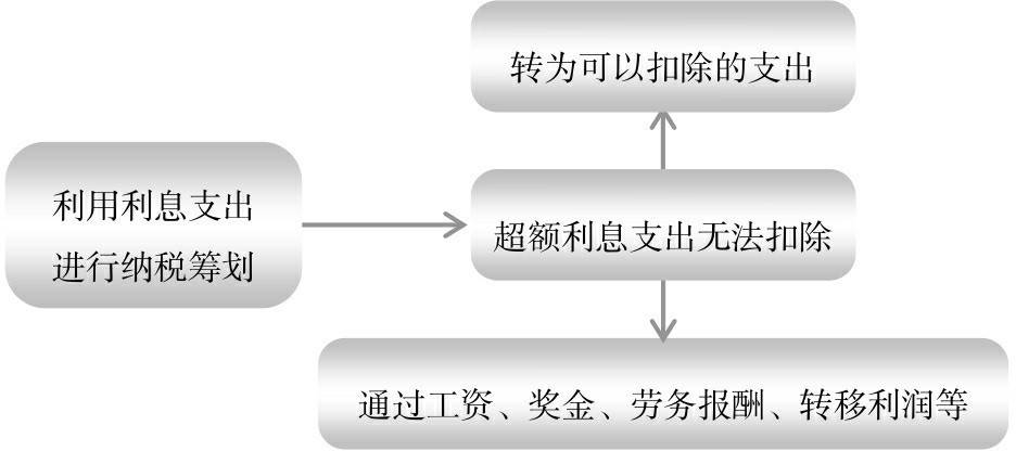 會(huì)計(jì)核算體系的建立