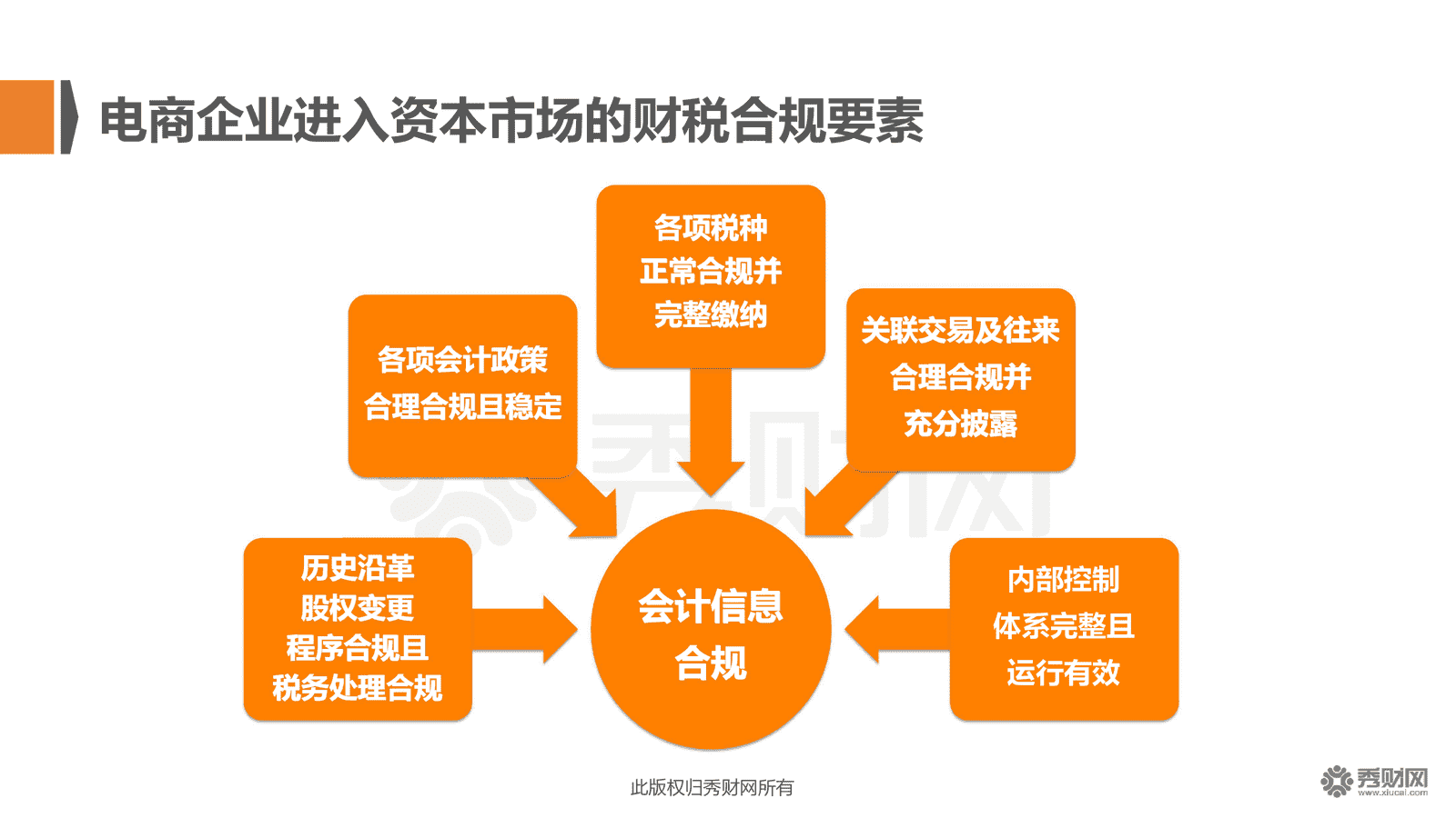 會(huì)計(jì)核算體系的建立