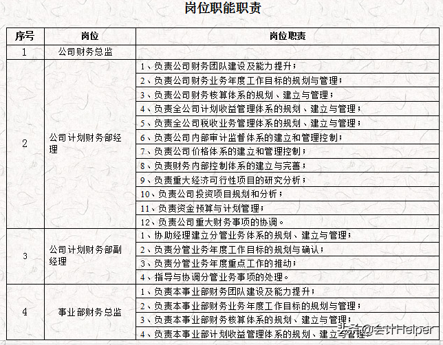 完整版公司財務(wù)會計核算手冊及財務(wù)管理制度，word格式，十分詳細(xì)