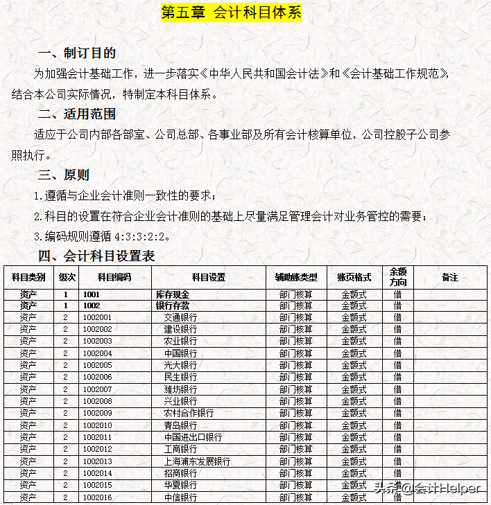 完整版公司財務(wù)會計核算手冊及財務(wù)管理制度，word格式，十分詳細(xì)