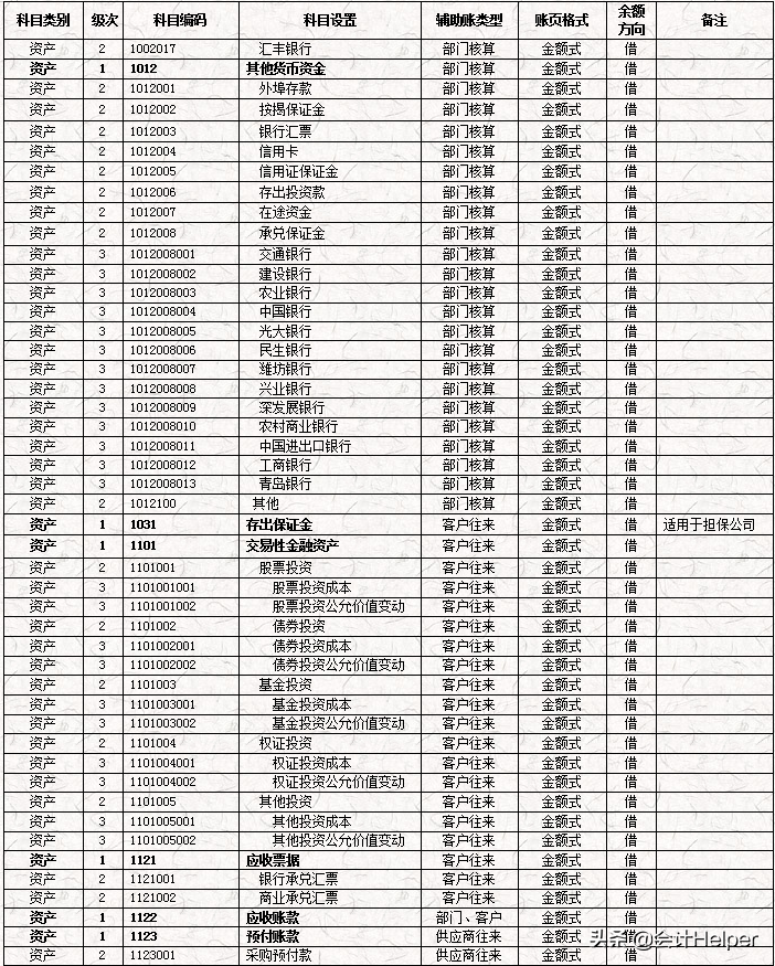 完整版公司財務(wù)會計核算手冊及財務(wù)管理制度，word格式，十分詳細(xì)