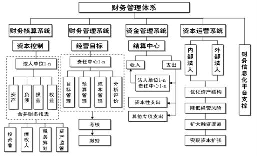 財務風險管控的方法(企業(yè)的財務風險管控存在問題及對策研究)