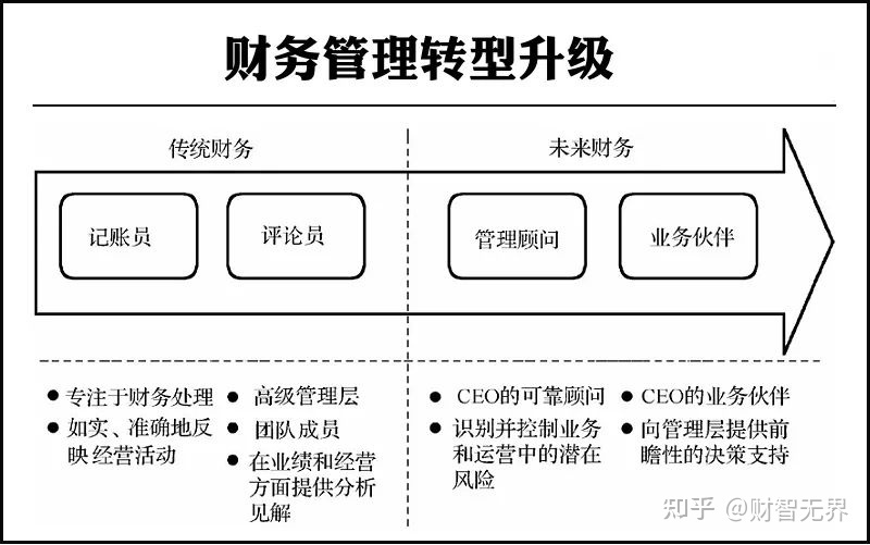 財務(wù)風(fēng)險管控的方法