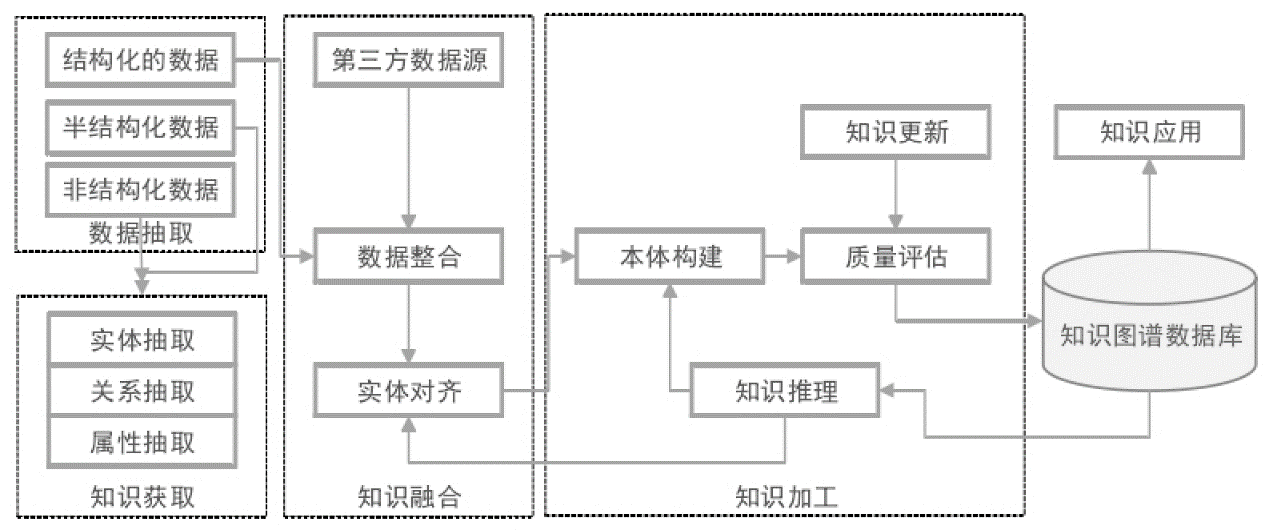 財務(wù)風(fēng)險管控模型