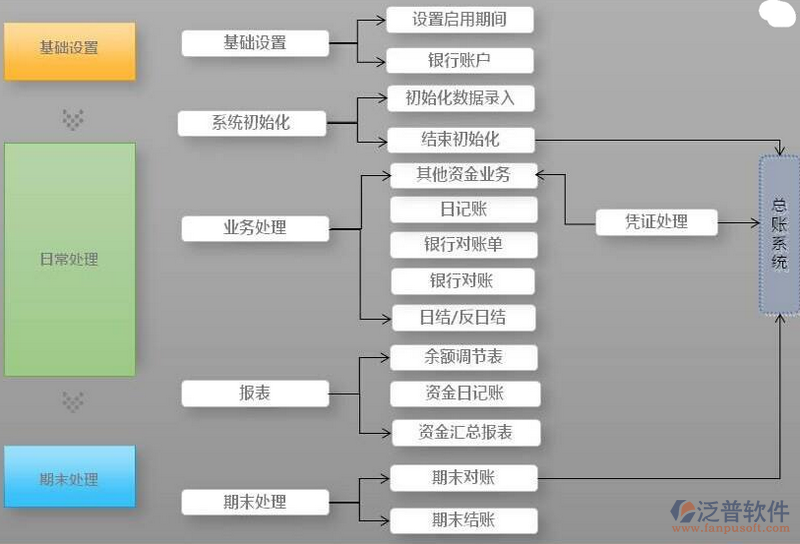 常年財務(wù)顧問收費標準(erp財務(wù)顧問收取費用)