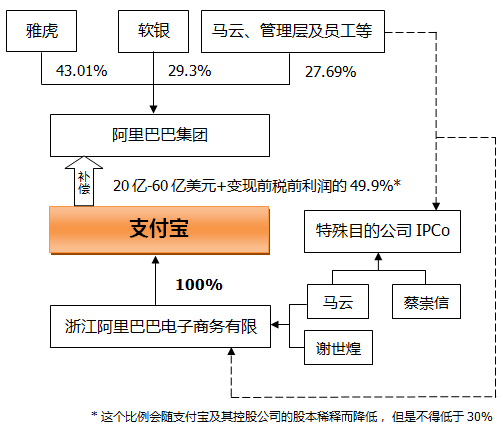 常年財務(wù)顧問創(chuàng)新案例