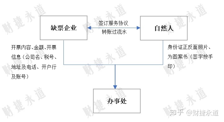 納稅籌劃的基本方法(稅收籌劃的常用方法，2020更新最全)(圖6)