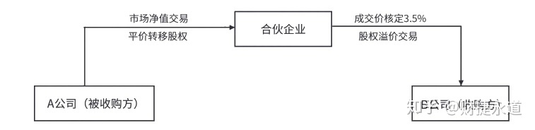 納稅籌劃的基本方法(稅收籌劃的常用方法，2020更新最全)(圖8)