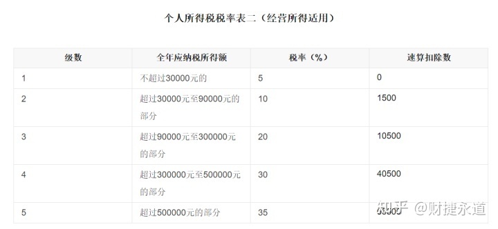 納稅籌劃的基本方法(稅收籌劃的常用方法，2020更新最全)(圖9)