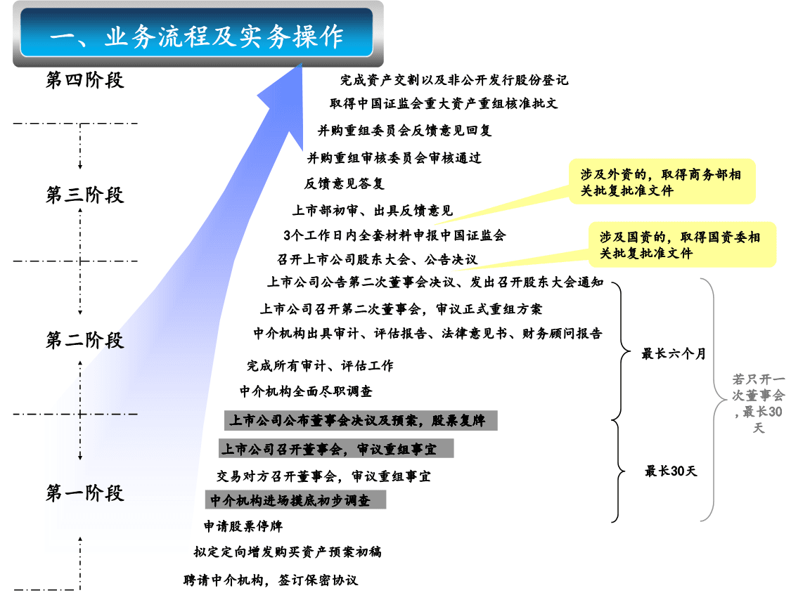 財(cái)務(wù)顧問(wèn)公司