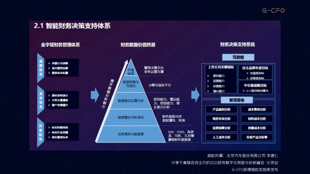 財務風險管理(企業(yè)戰(zhàn)略與財務風險管理)