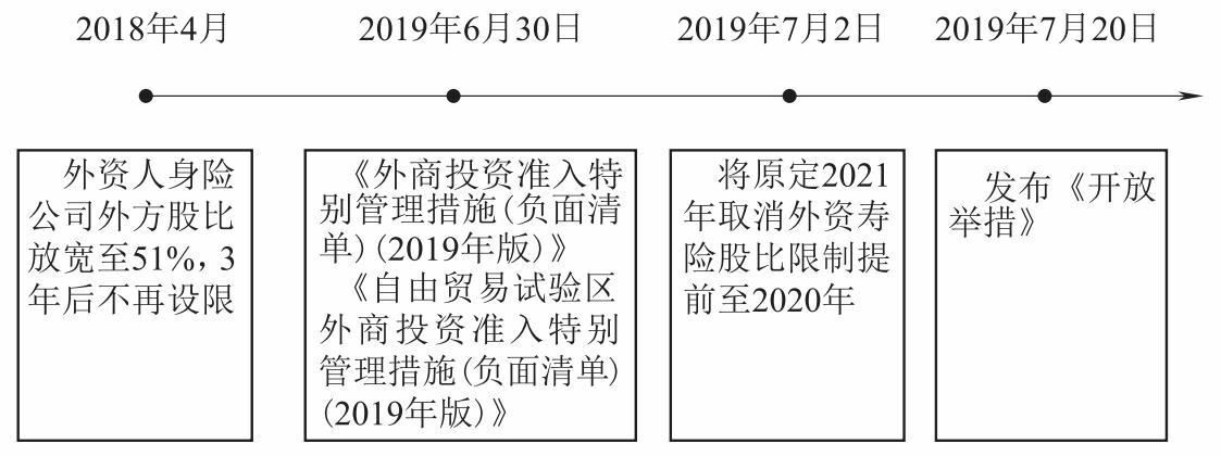 財務(wù)風(fēng)險管控