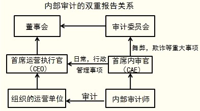 不是規(guī)避財務風險的策略