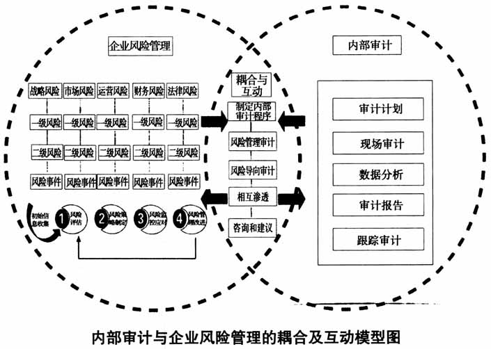 不是規(guī)避財務風險的策略