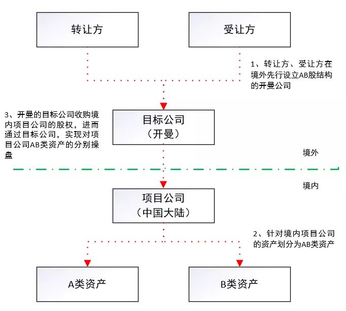 財務風險概念(企業(yè)并購的財務風險分析)