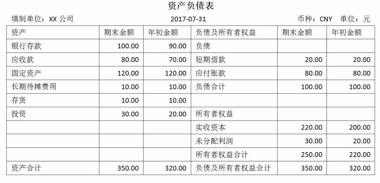 企業(yè)會(huì)計(jì)核算制度