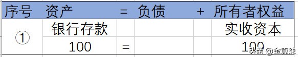 財(cái)務(wù)會(huì)計(jì)入門8：實(shí)例演示一個(gè)最簡(jiǎn)單的會(huì)計(jì)核算過(guò)程