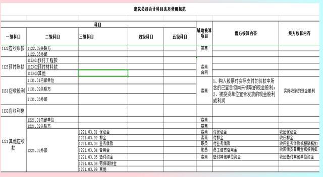 企業(yè)會計核算制度(兩種會計核算基礎(chǔ)的區(qū)別及應(yīng)用分析)