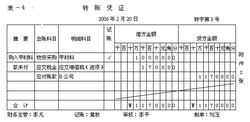 企業(yè)財務基本知識培訓