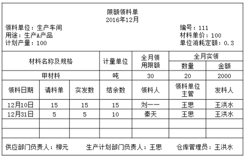 企業(yè)財務基本知識培訓