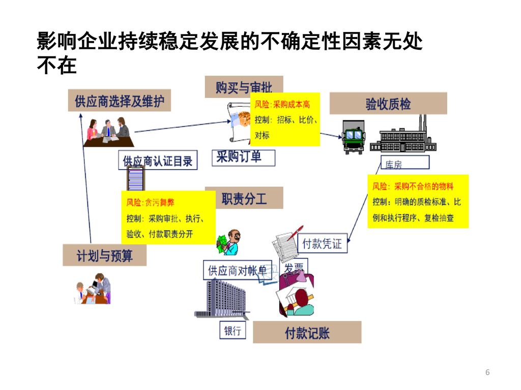 財(cái)務(wù)風(fēng)險(xiǎn)管理及防范