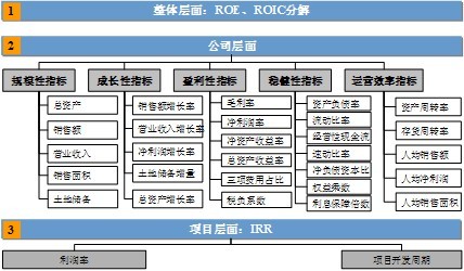 財(cái)務(wù)風(fēng)險(xiǎn)管控中的問題一般不包括