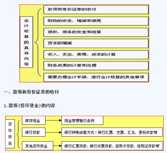 會計核算體系建設方案