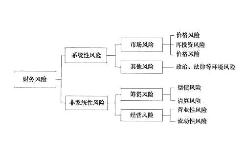 財務風險管控措施及效果(淺析企業(yè)財務風險控制及防范)