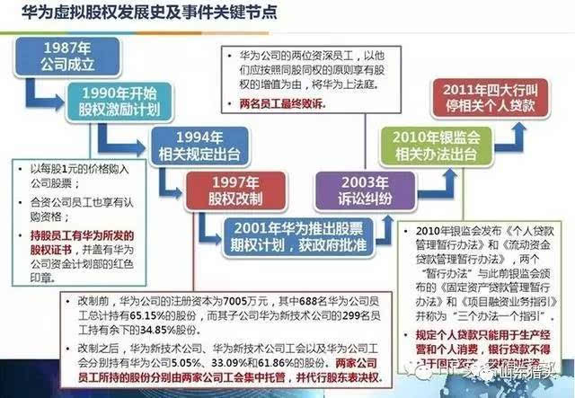 會計核算管理體系(華為財務管理體系專題及案例解讀)