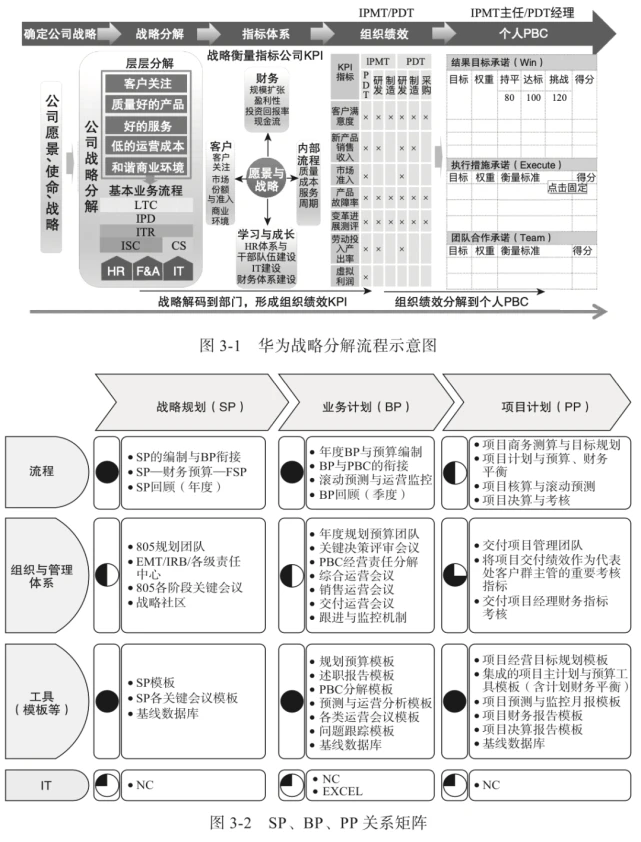 會(huì)計(jì)核算管理體系