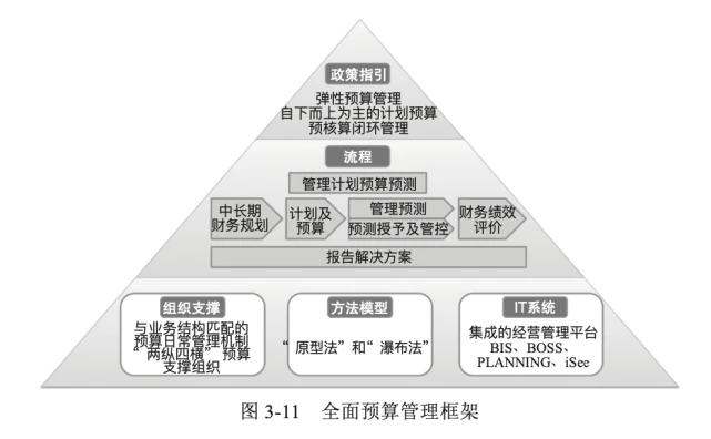 會(huì)計(jì)核算管理體系