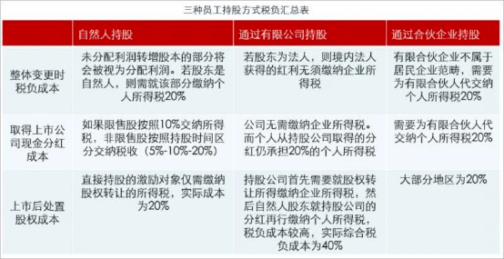 企業(yè)家財(cái)稅培訓(xùn)(6月直播：股權(quán)交易的業(yè)務(wù)模式、財(cái)稅處理及風(fēng)險(xiǎn)規(guī)避技巧（會(huì)員尊享）)