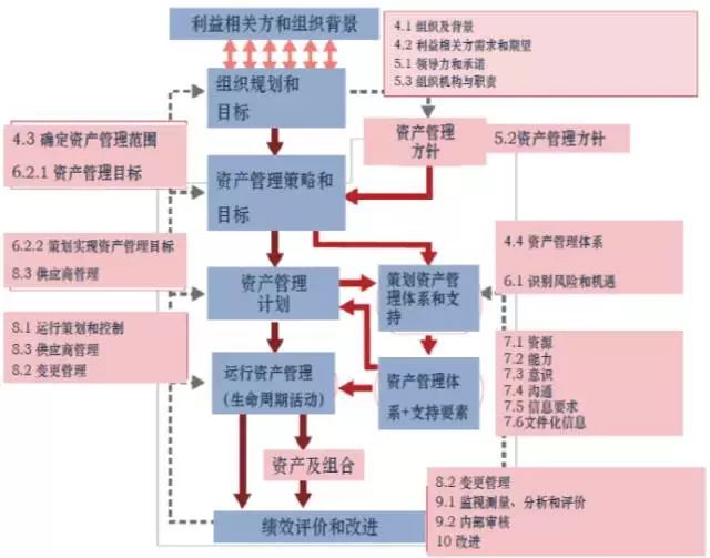 財務內控培訓