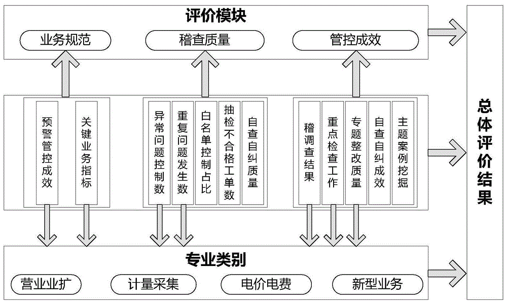 財務內控培訓