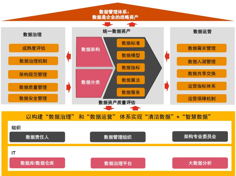 如何搭建內審體系(內部審計視角下的數據治理)