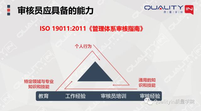 體系內(nèi)審方法(內(nèi)審員，豈止一張證書能證明)