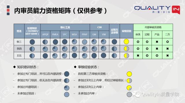 內(nèi)審員，豈止一張證書能證明