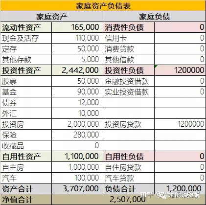 財務風險管控技巧(新會計準則下的32個會計難題解決技巧)