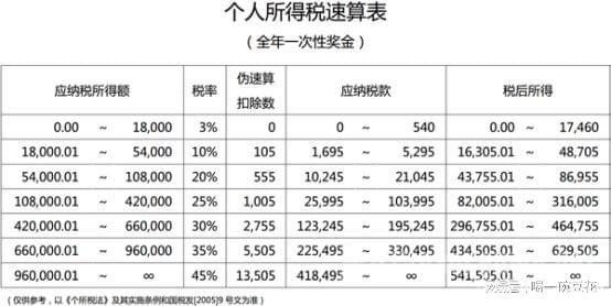 稅務(wù)籌劃是什么意思(你知道中小企業(yè)主個(gè)稅籌劃常用方法有哪些嗎？)(圖1)