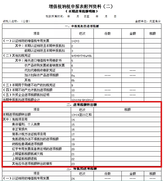 增值稅納稅籌劃案例分析